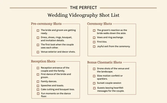 Infographic of a shot list for wedding video divided into pre-ceremony, ceremony, reception, and cinematic shots, guiding couples and editors to capture every key wedding moment.