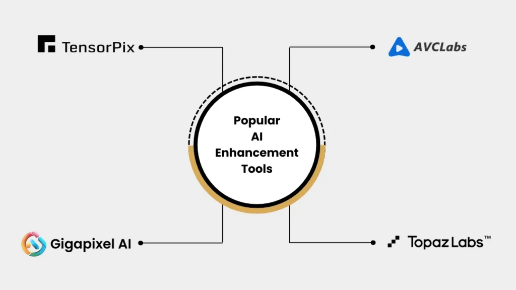 Infographic featuring top AI video enhancement tools—TensorPix, AVCLabs, Gigapixel AI, and Topaz Labs—used in 2025 to upscale and restore wedding films with high-resolution quality and advanced features