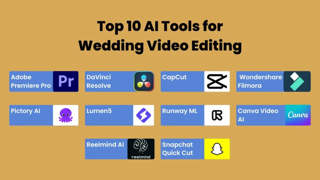 Grid showcasing logos of the top 10 AI tools for wedding video editing, including Adobe Premiere Pro, DaVinci Resolve, CapCut, and Canva Video AI—highlighting popular software for efficient, creative, and automated wedding video production in the USA