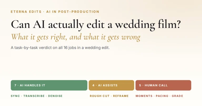 Title graphic reading Can AI actually edit a wedding film, with a bar splitting the 16 jobs in a wedding edit into 7 AI handles, 4 AI assists and 5 human calls.